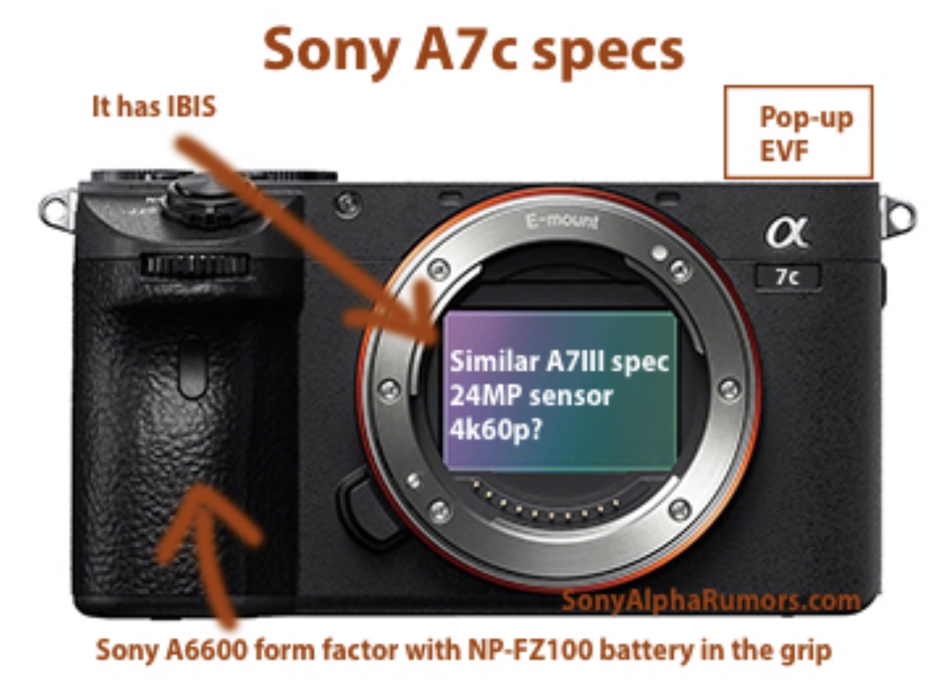 ソニーの新フルサイズミラーレスはα7C？ポップアップEVFで超コンパクトなカメラになる！？（SAR） | Dmaniax.com