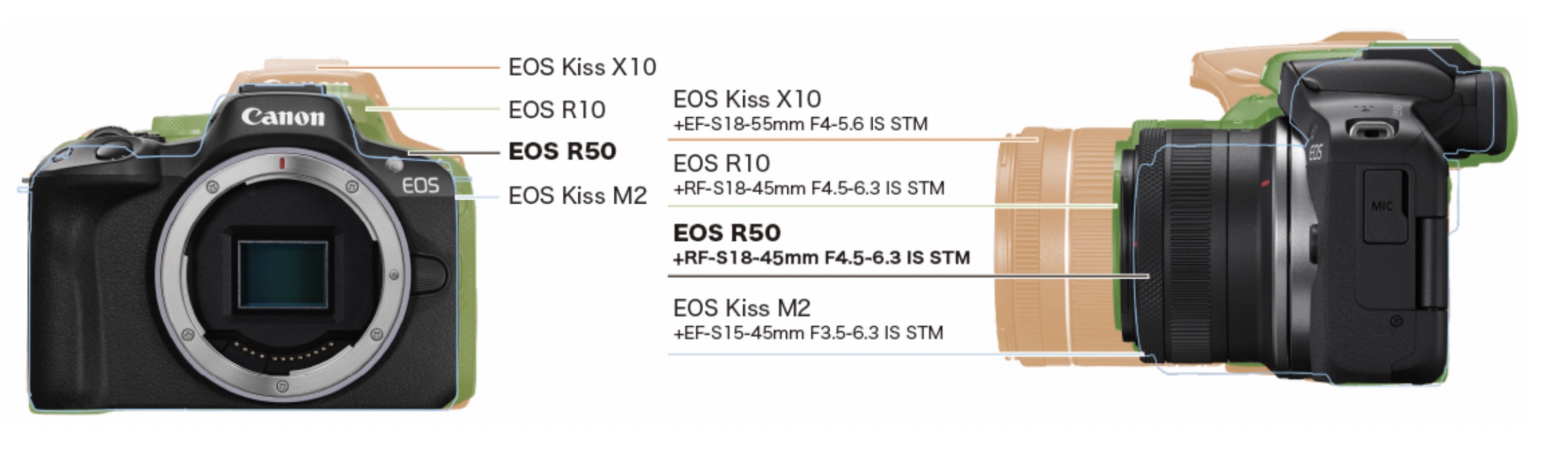 Wi-Fi/動画/保証/canon kiss x10標準レンズセット 【公式通販】