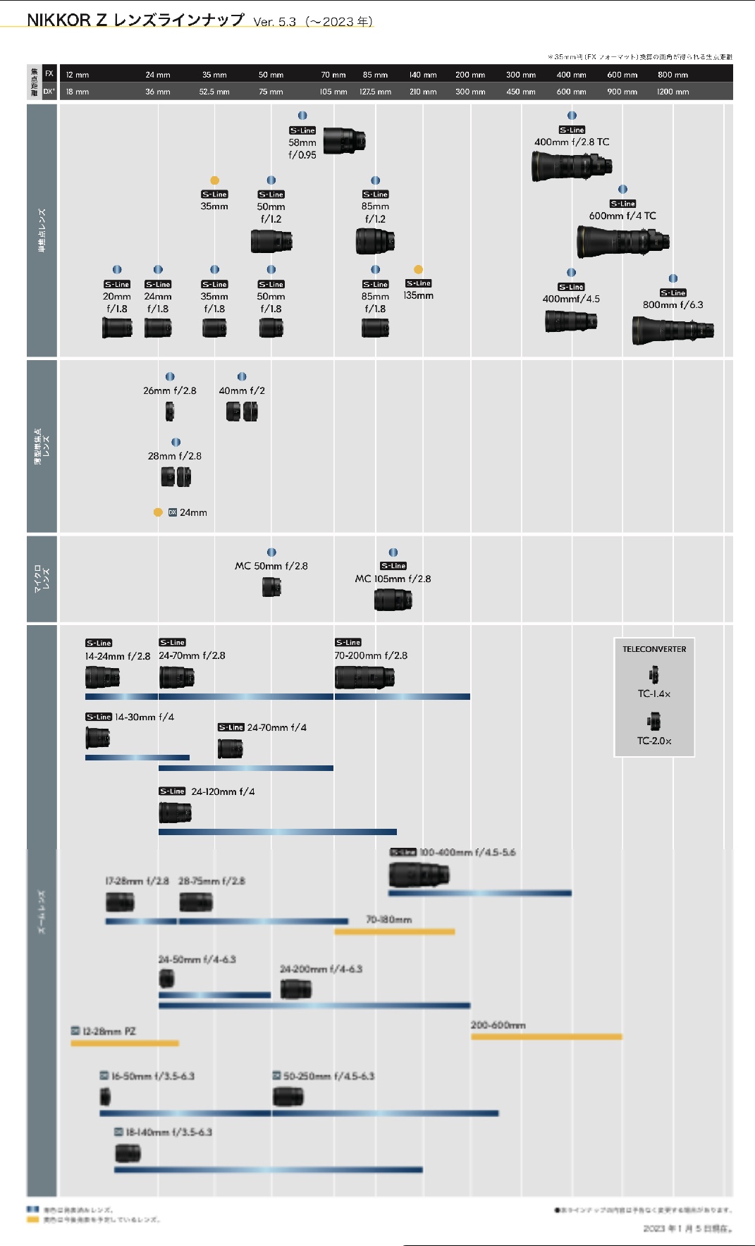 ニコン Zレンズロードマップ Ver5.3 1月5日更新版 | Dmaniax.com
